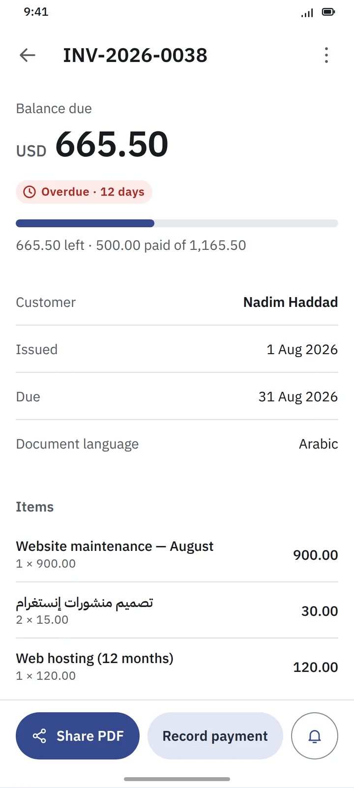An invoice for Nadim Haddad, overdue by 12 days and partly paid: 665.50 USD balance due, a progress bar showing 500.00 paid of 1,165.50, the line items, and Share PDF, Record payment and Remind buttons.