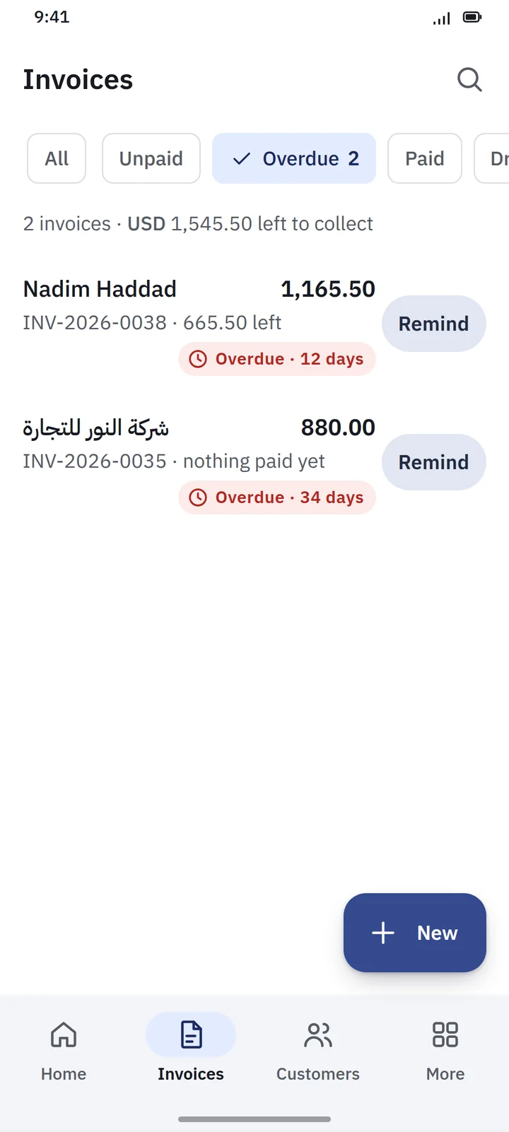 The Invoices list filtered to Overdue: two invoices with 1,545.50 USD left to collect, one 12 days overdue and one 34 days overdue, each with a Remind button.