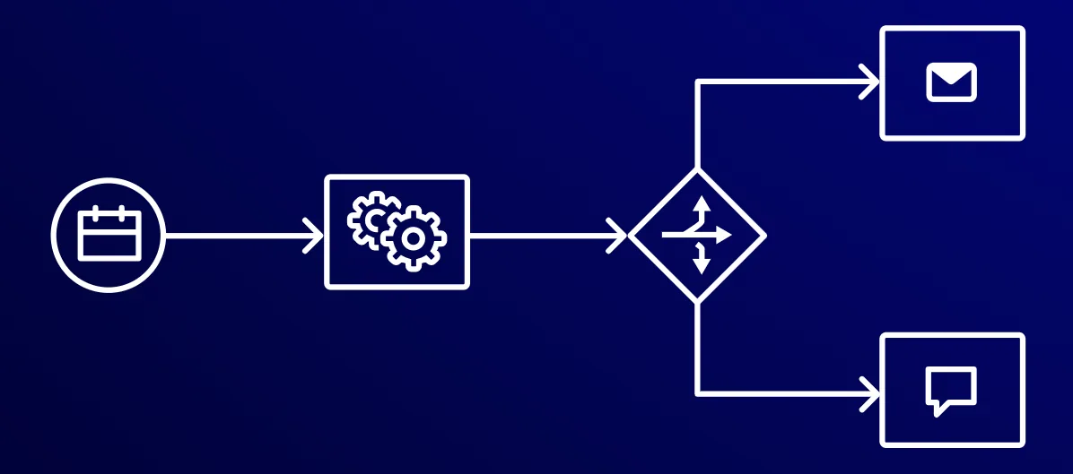 AI Workflows: What They Are and What They're Actually Worth