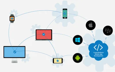 The Joyful Benefits of Cross-Platform Languages and Frameworks