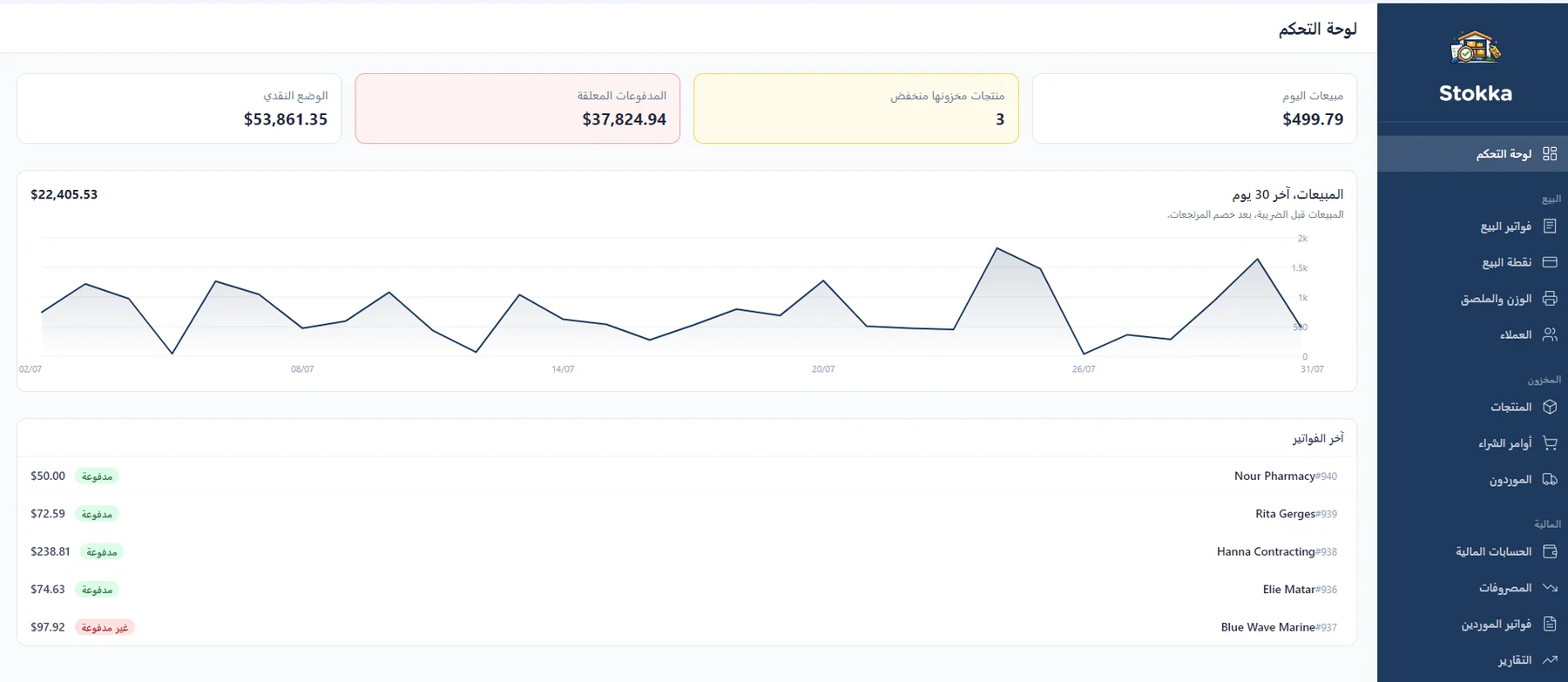 The same Stokka dashboard in Arabic: the interface is fully mirrored right-to-left, with the sidebar on the right and every label, heading and chart axis translated.