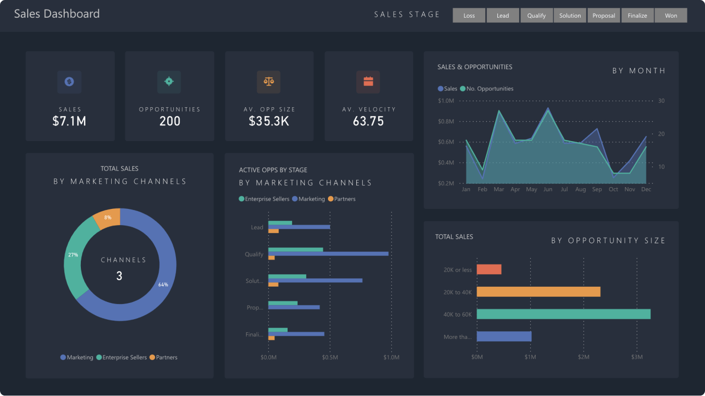 Business Dashboard