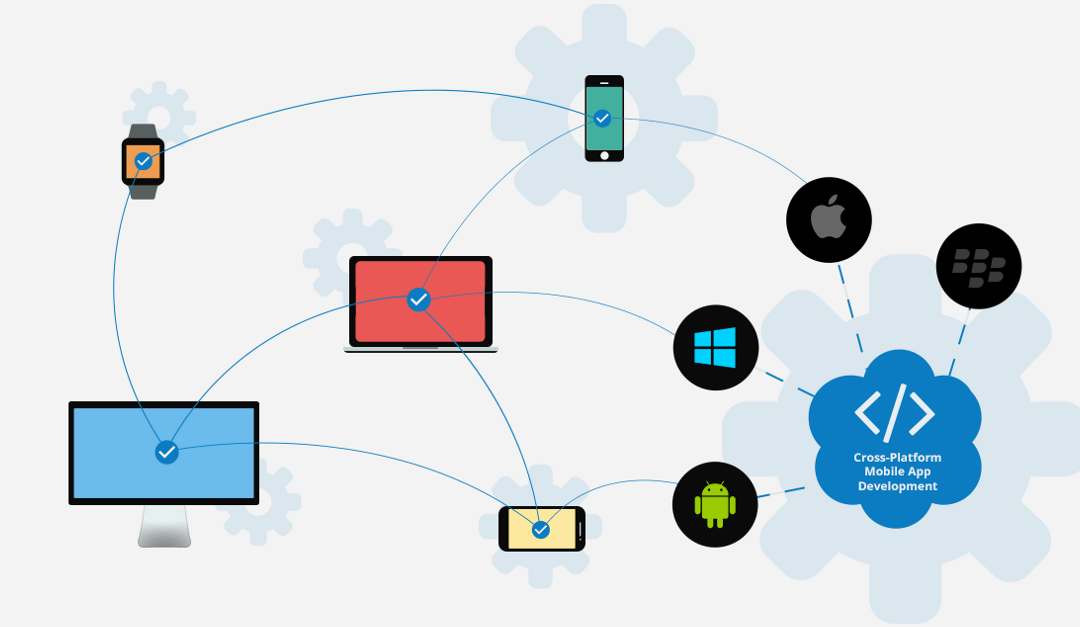 Programming Your Way to Platform Paradise: The Joyful Benefits of CROSS-Platform Languages and Frameworks