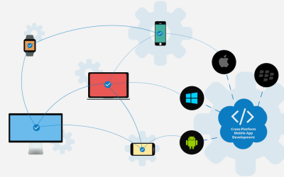 Programming Your Way to Platform Paradise: The Joyful Benefits of CROSS-Platform Languages and Frameworks